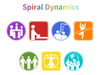 (Team) Ontwikkelinstrument - Drijfverenscan