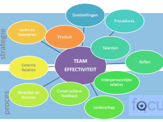 Inspiratiesessie Krachtig Team