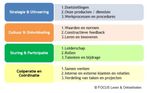 12 elementen krachtig team