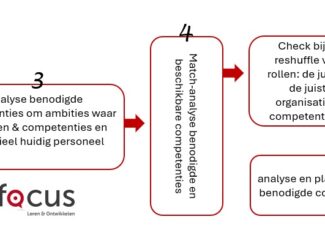 FLO factsheet 2025 - Aandachtspunten voor de eigen Corporate Academy
